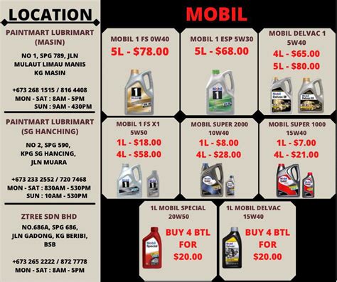 megahome depot mentiri|Liqui Moly, Castrol, Total, Mobil .